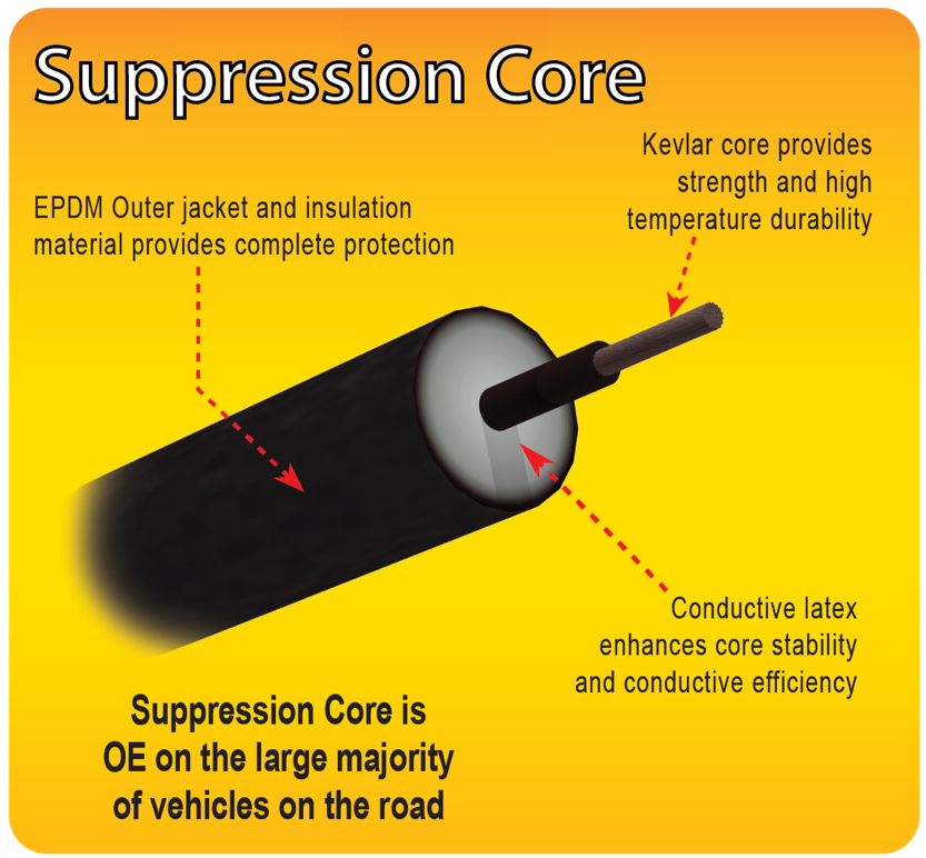 Suppression Core
